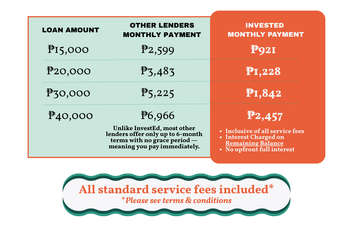 InvestEd vs Other Lenders